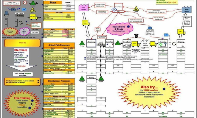 Visio Value Stream Map Template Download