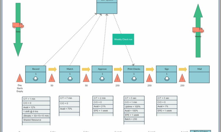 Visio Value Stream Mapping Stencil Free