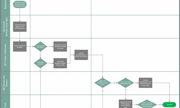 Visio Workflow Examples Download