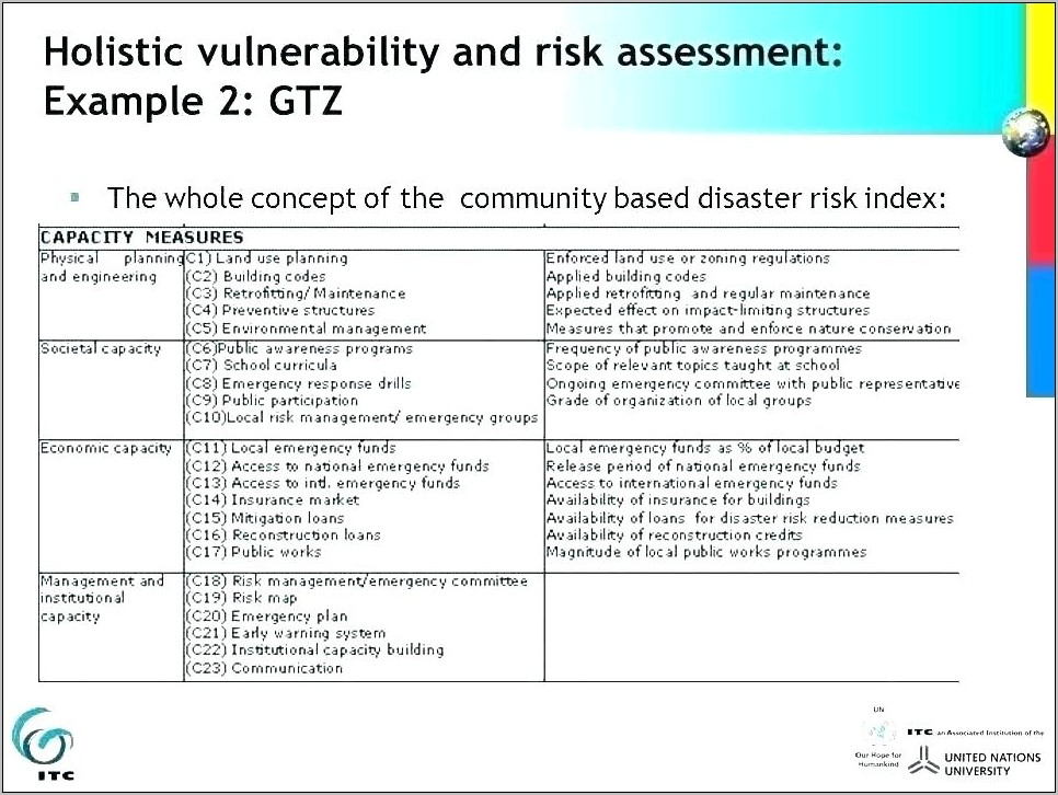 Vulnerability Assessment Report Template Doc