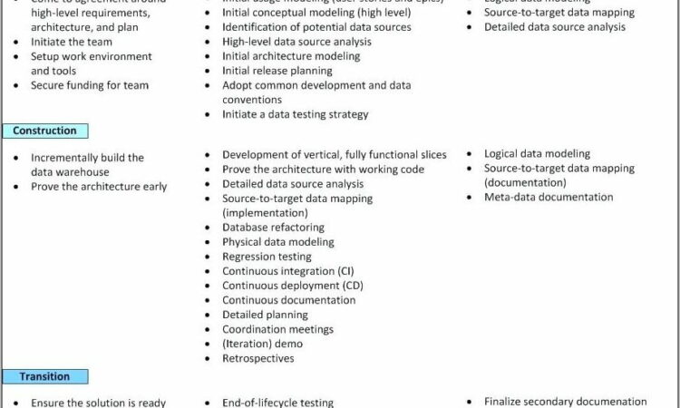 Warehouse Service Level Agreement Template