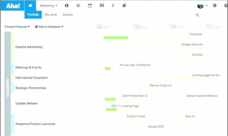 Wbs Example Microsoft Project