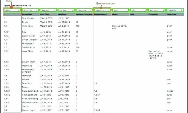 Wbs Example Ms Project