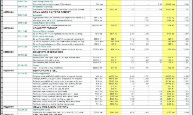 Wedding Budget Spreadsheet Ireland