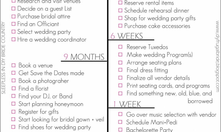 Wedding Planner Checklist Template Uk