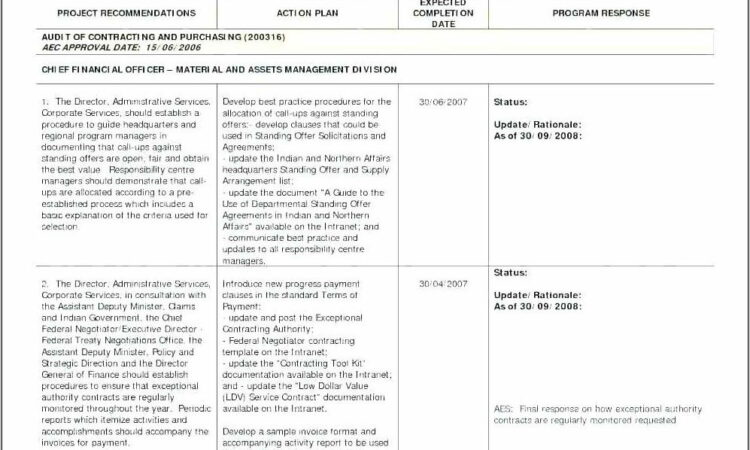 Weekly Activity Report Format