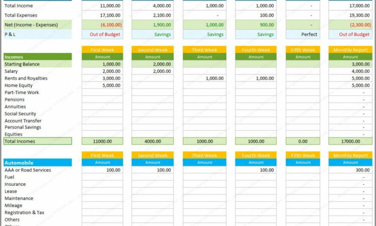 Weekly Budget Spreadsheet Template