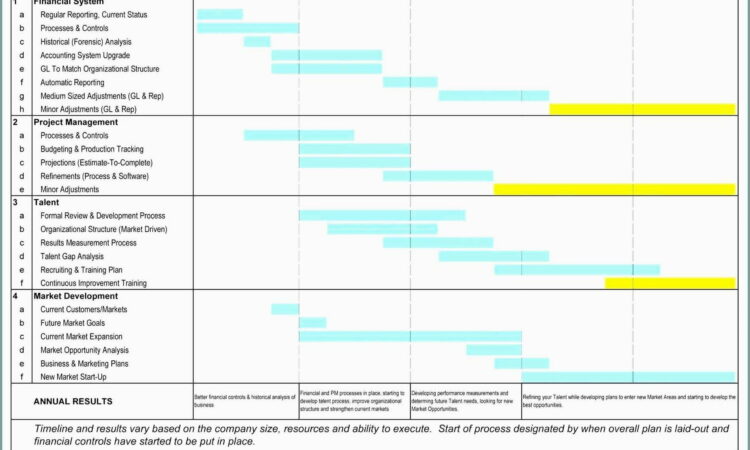 Weekly Gantt Chart Template