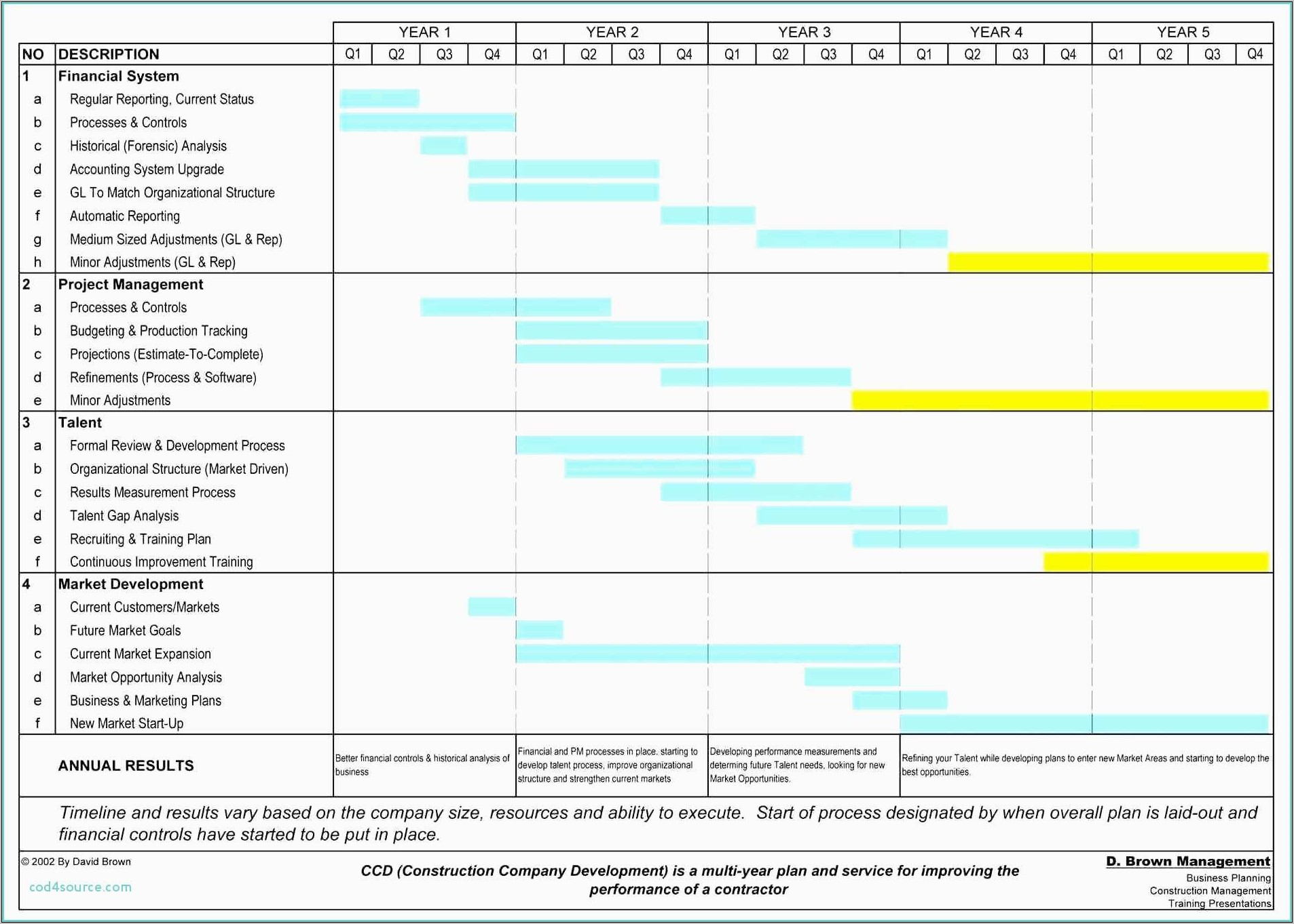 What Is A Gantt Chart Template Templates : Restiumani Resume #NGYMK7lLlo