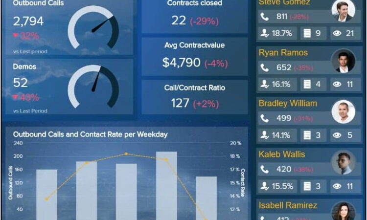 Weekly Sales Report Format For Sales Executive