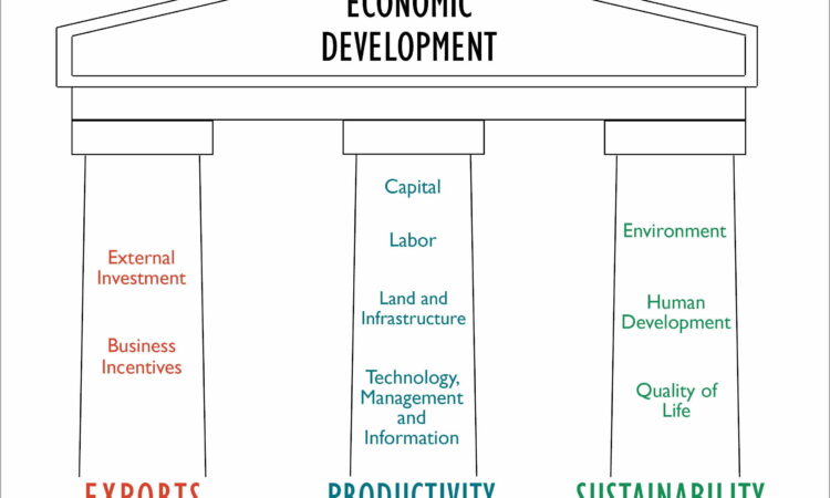 Wine Export Business Plan Template