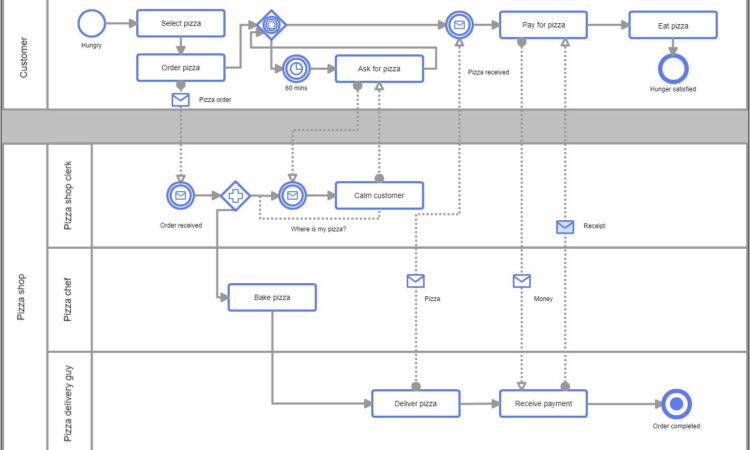 Workflow Diagram Microsoft Word