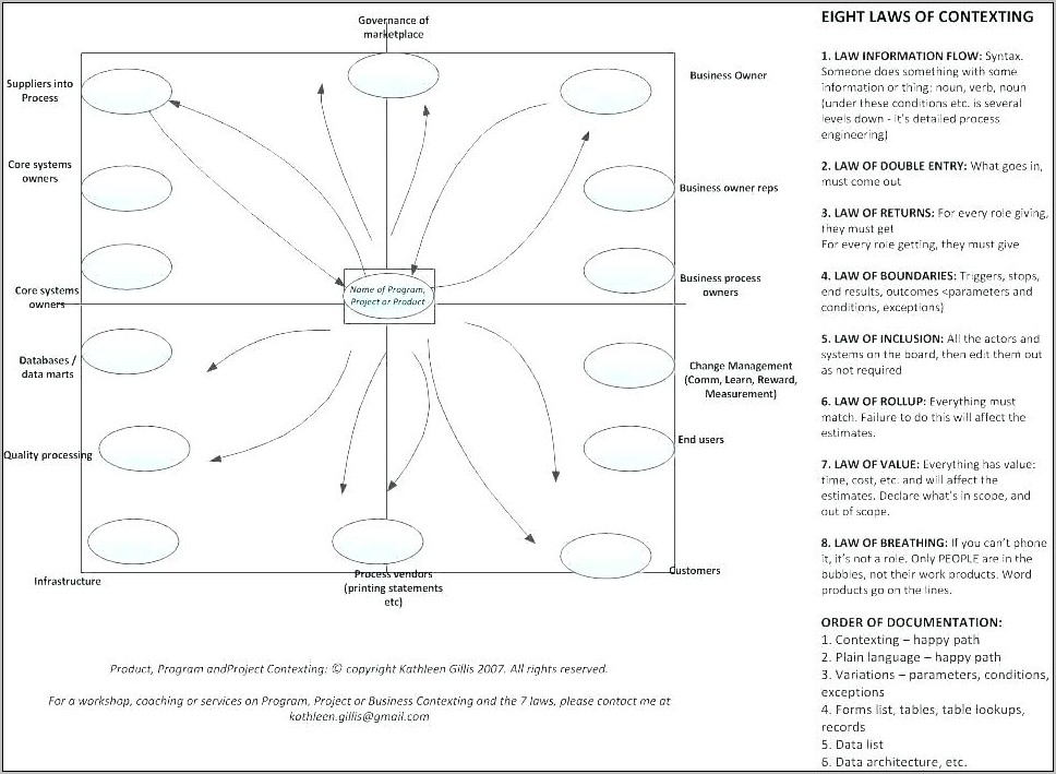 Workflow Diagram Template Word