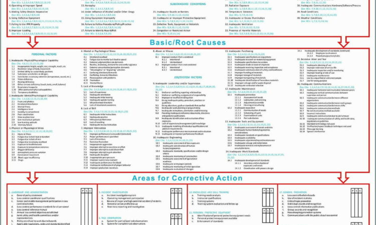 Workplace Safety Manual Template