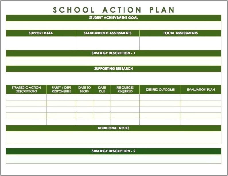 Yearly Sales Action Plan Template