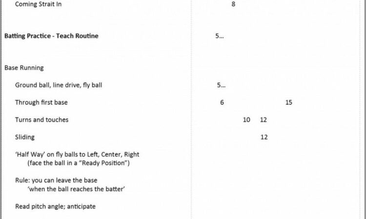 Youth Baseball Practice Plan Template