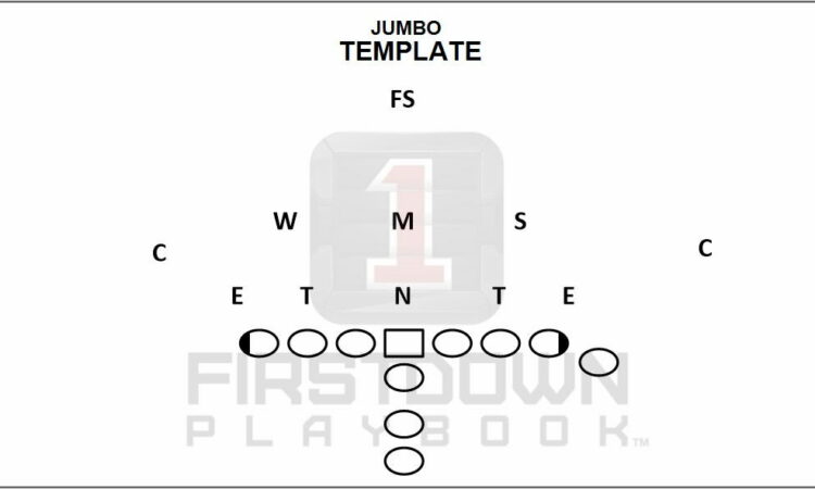 Youth Football Playbook Templates