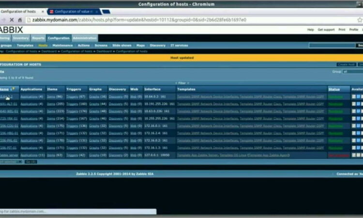 Zabbix Template For Cisco Router