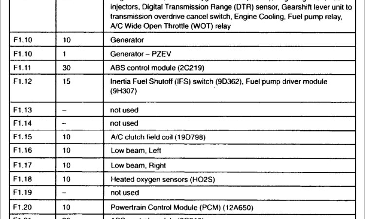 05 Ford F350 Fuse Box Diagram