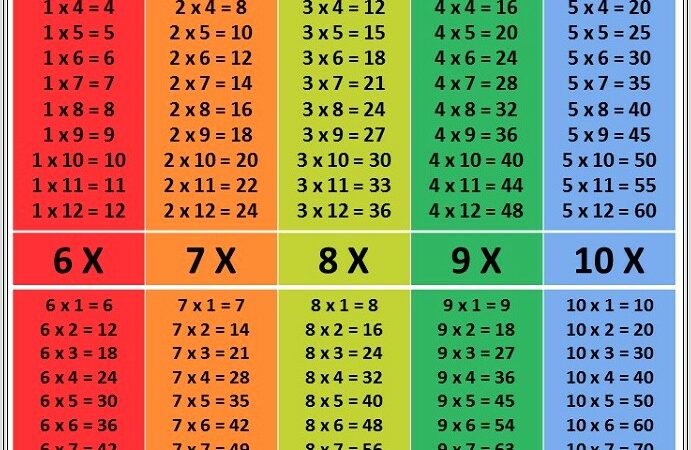 100 Times Table Printable