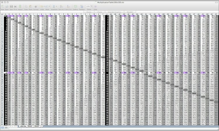 100 Times Tables Games