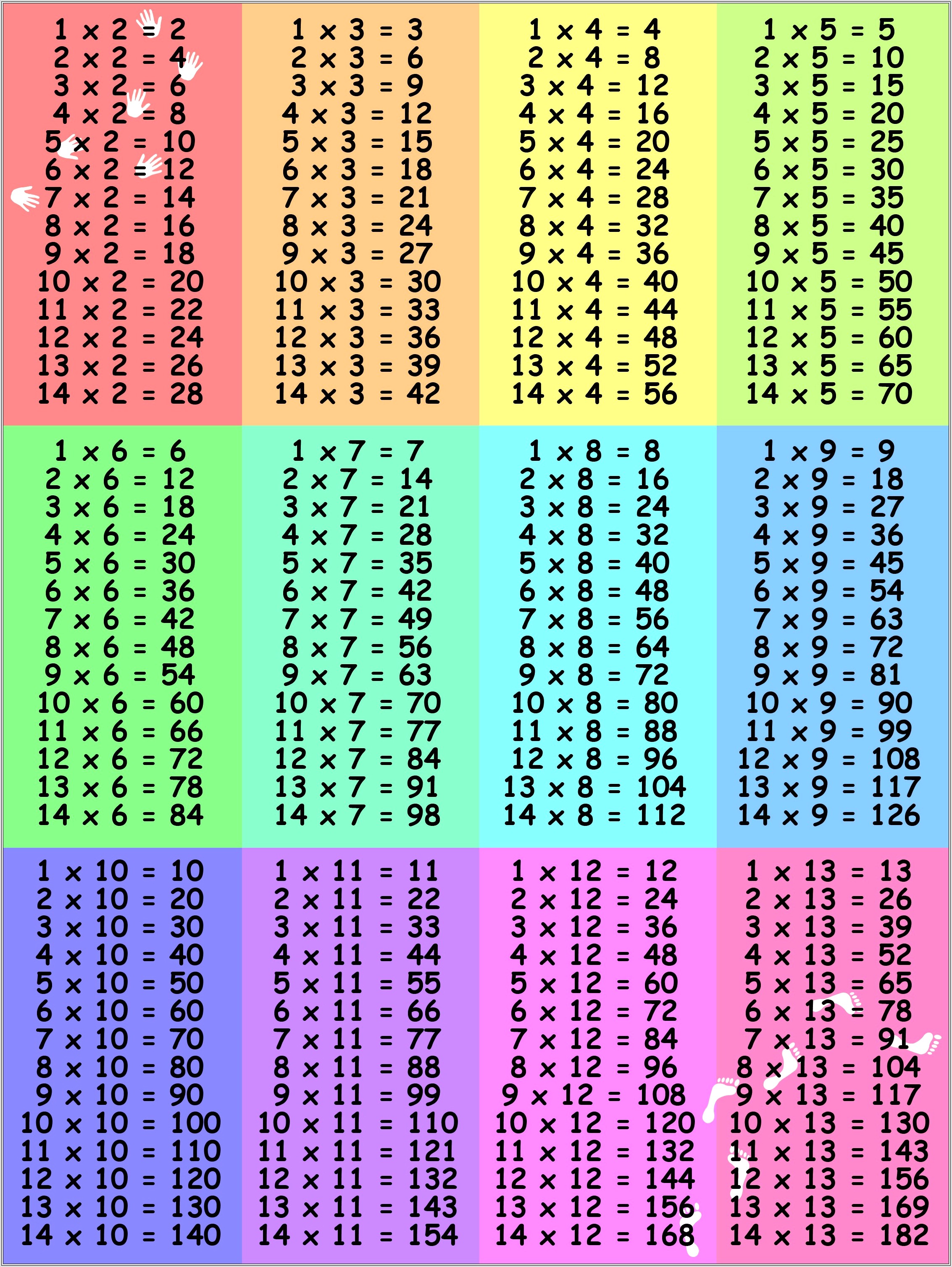 100 Times Tables Quiz