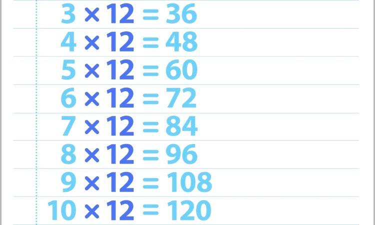 12 Times Table Worksheet Online