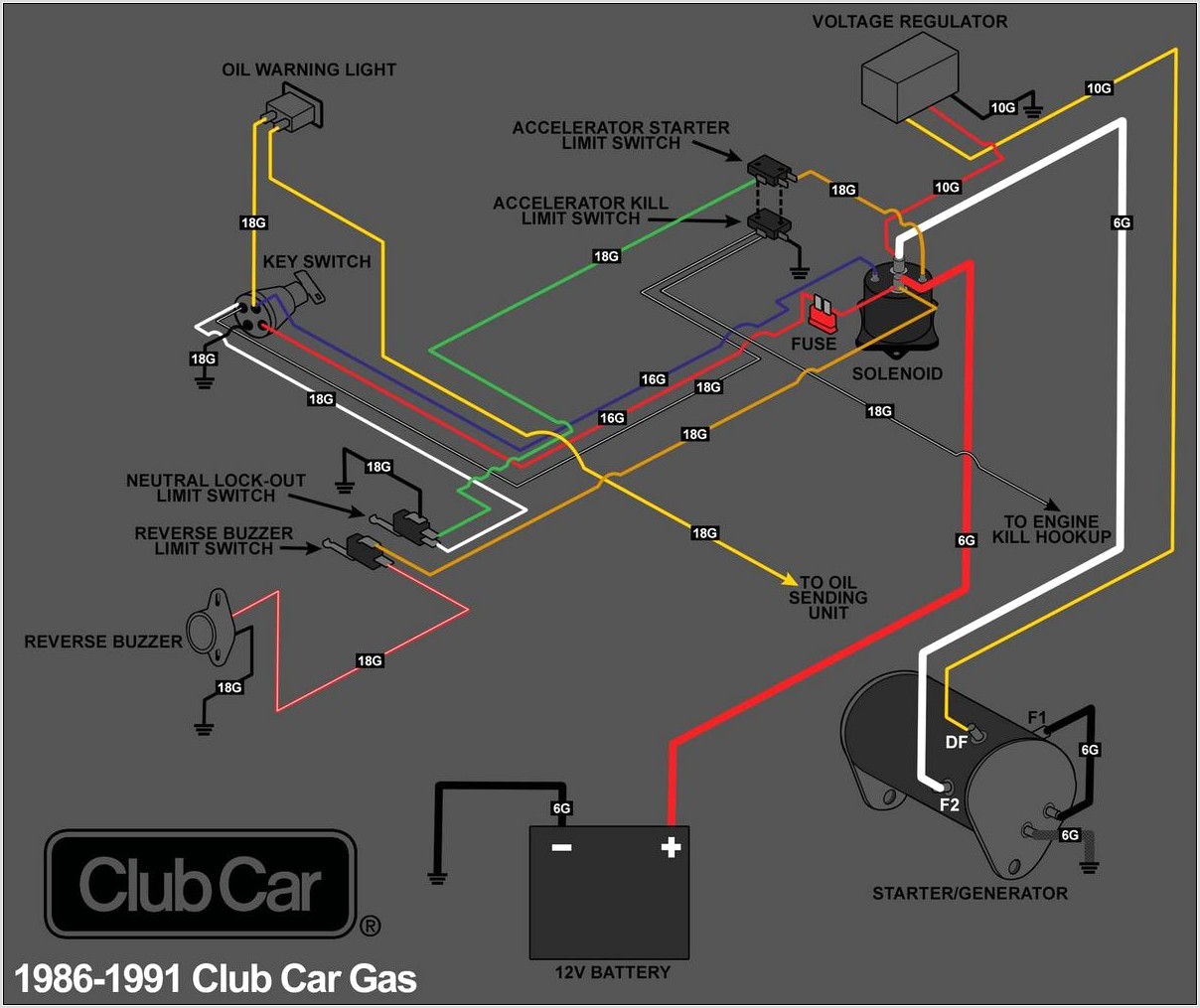 1996 Club Car Wiring Diagram Gas
