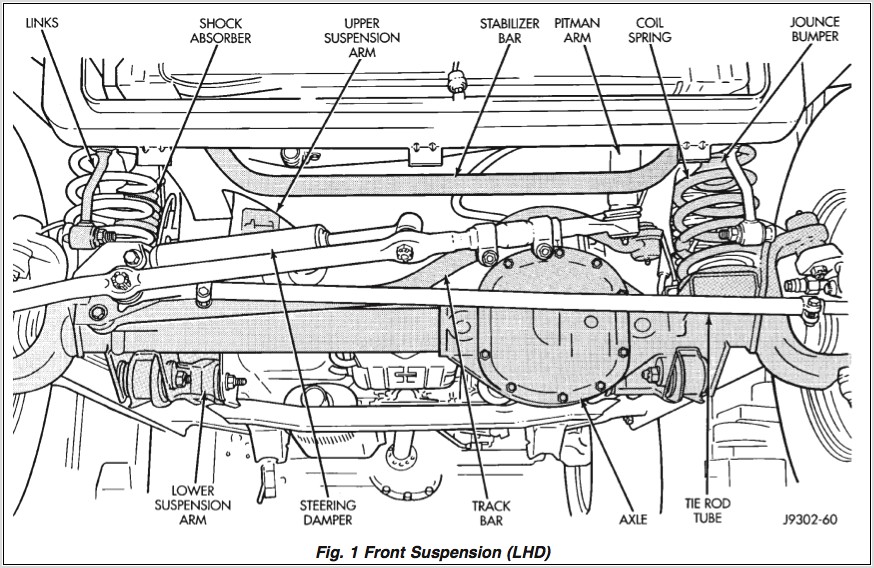 1996 Jeep Cherokee Front Suspension Diagram