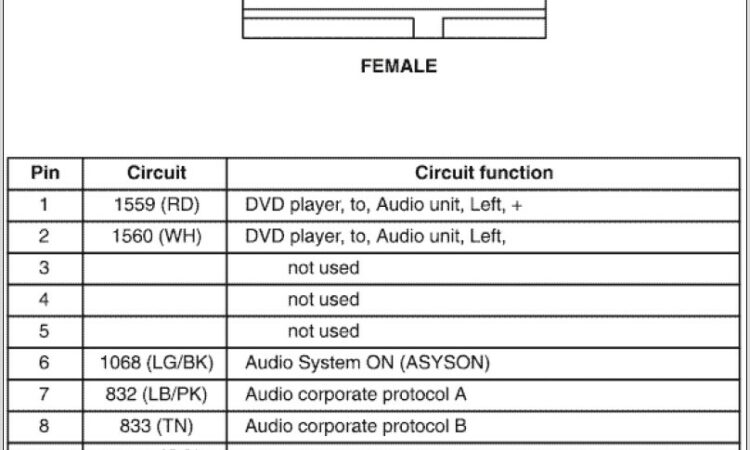 1997 Ford Ranger Radio Wiring Diagram