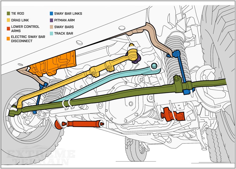 1997 Jeep Grand Cherokee Front Suspension Diagram