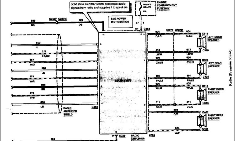 1997 Lincoln Town Car Radio Wiring Diagram