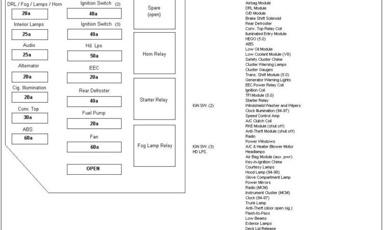 1998 Ford Mustang Fuse Box Diagram