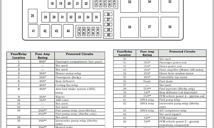 1998 Mack Ch613 Fuse Panel Diagram