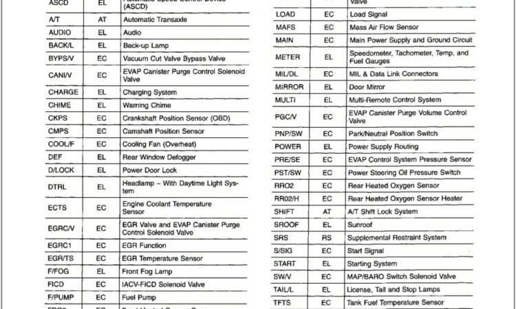 1998 Nissan Altima Radio Wiring Diagram