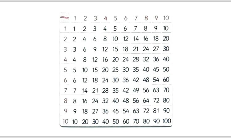 2 Times Table Worksheet Salamander