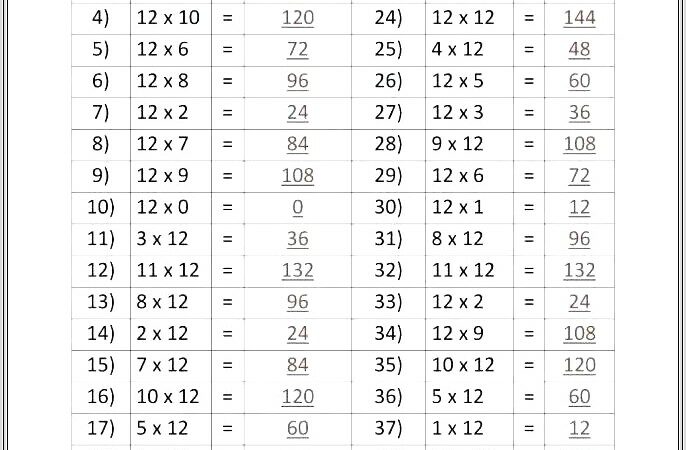 2 Times Table Worksheet Twinkl