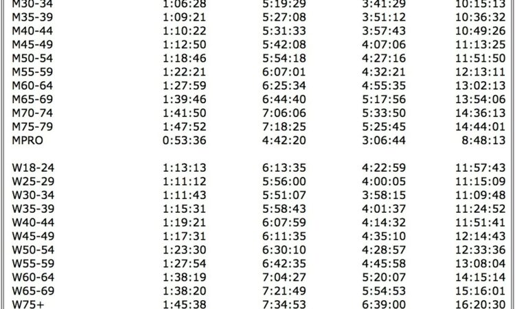 2 Times Table Worksheet Up To 12