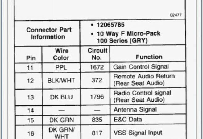 2000 Chevy Silverado 1500 Radio Wiring Diagram