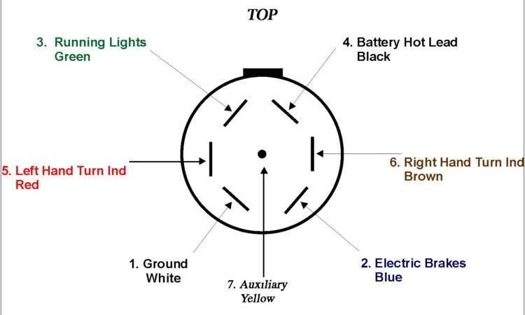 2000 Chevy Silverado Trailer Wiring Diagram