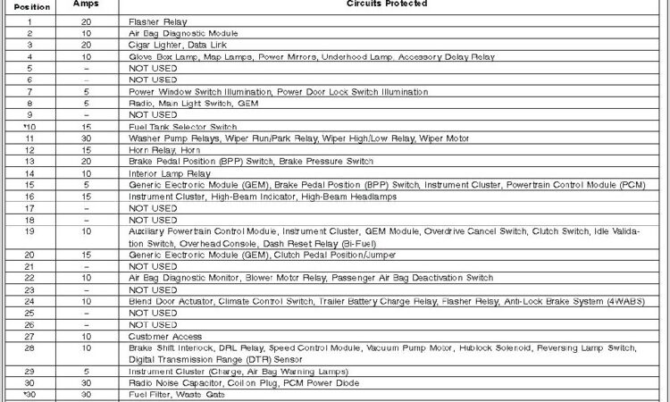 2000 Ford F350 Fuse Box Diagram