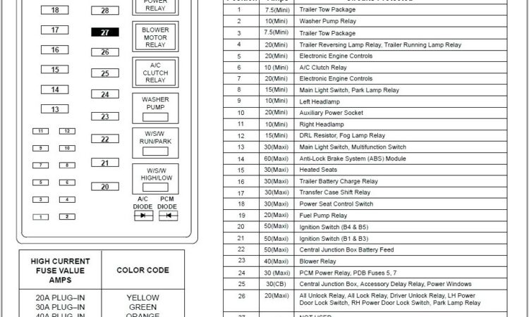 2001 Ford F150 Fuse Box Diagram