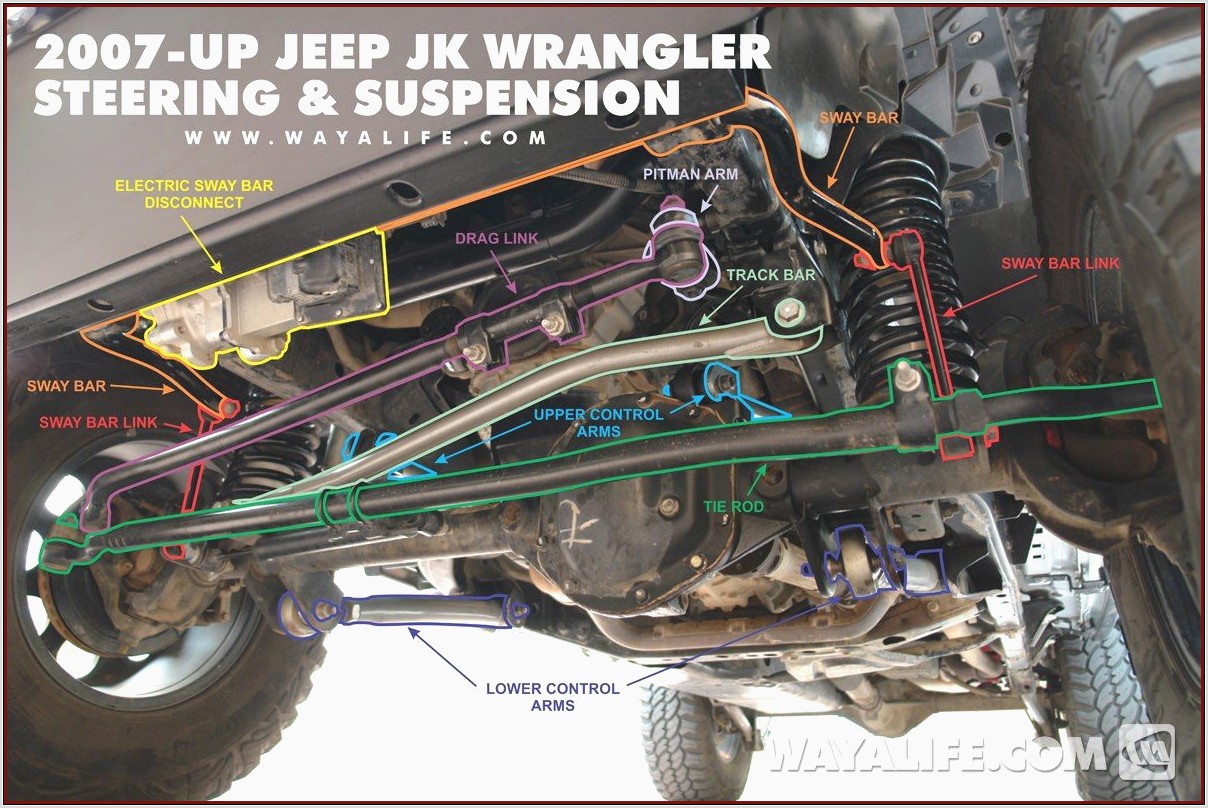 2001 Jeep Wrangler Front Suspension Diagram