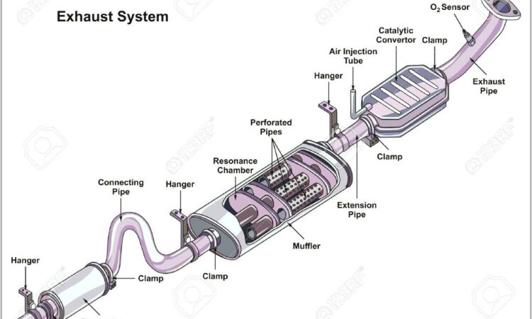 2002 Ford Explorer Exhaust Diagram