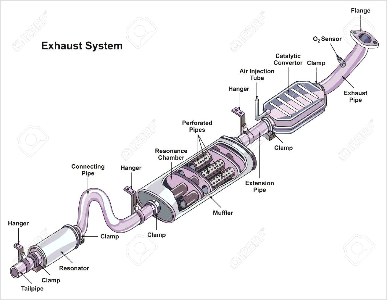2002 Ford Explorer Exhaust Diagram