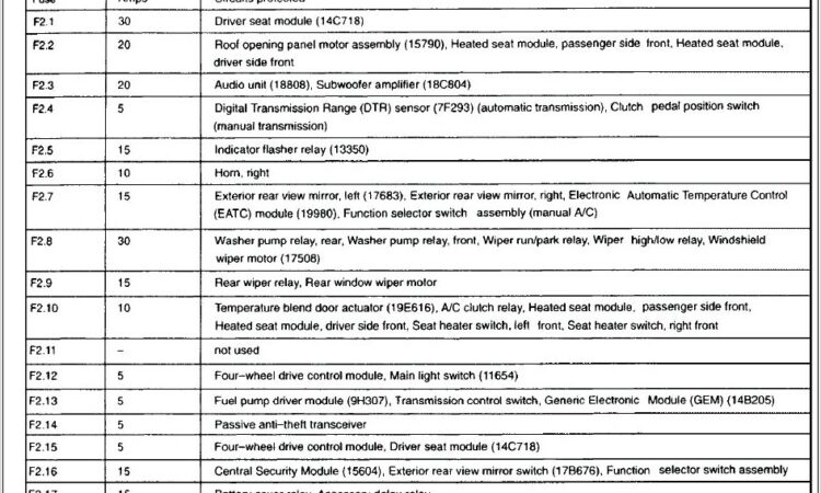 2002 Ford Explorer Fuse Box Diagram