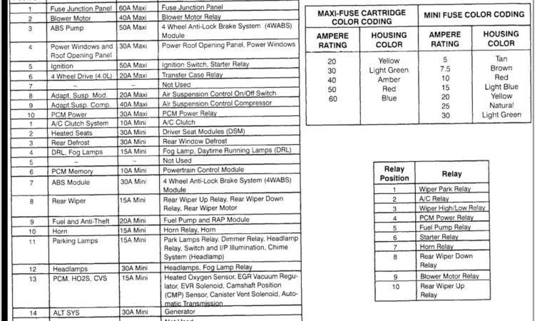 2002 Ford Explorer Fuse Diagram