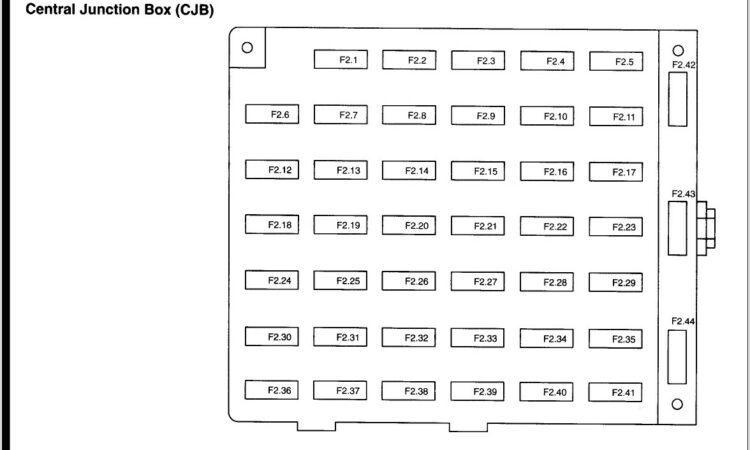 2002 Ford Explorer Fuse Diagram Under Dash