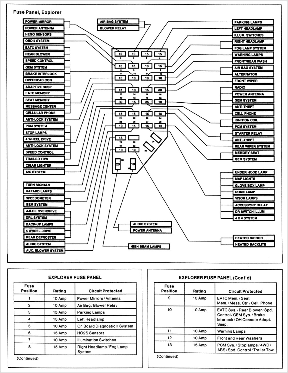 2002 Ford Explorer Sport Fuse Box Diagram