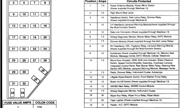 2002 Ford Explorer Sport Trac Fuse Diagram